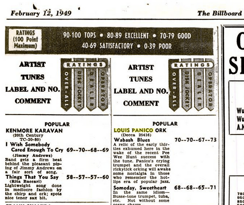 Billboard 1949Feb12 review of Panico